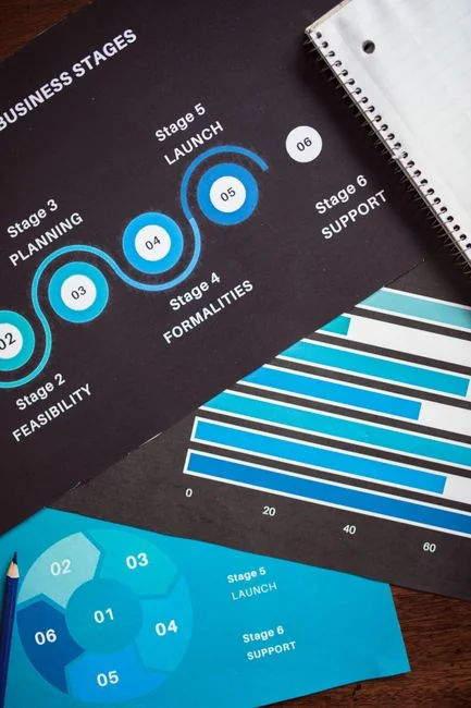 services-02 Flat lay of branding strategy materials with moodboard and color palette for creative design.
